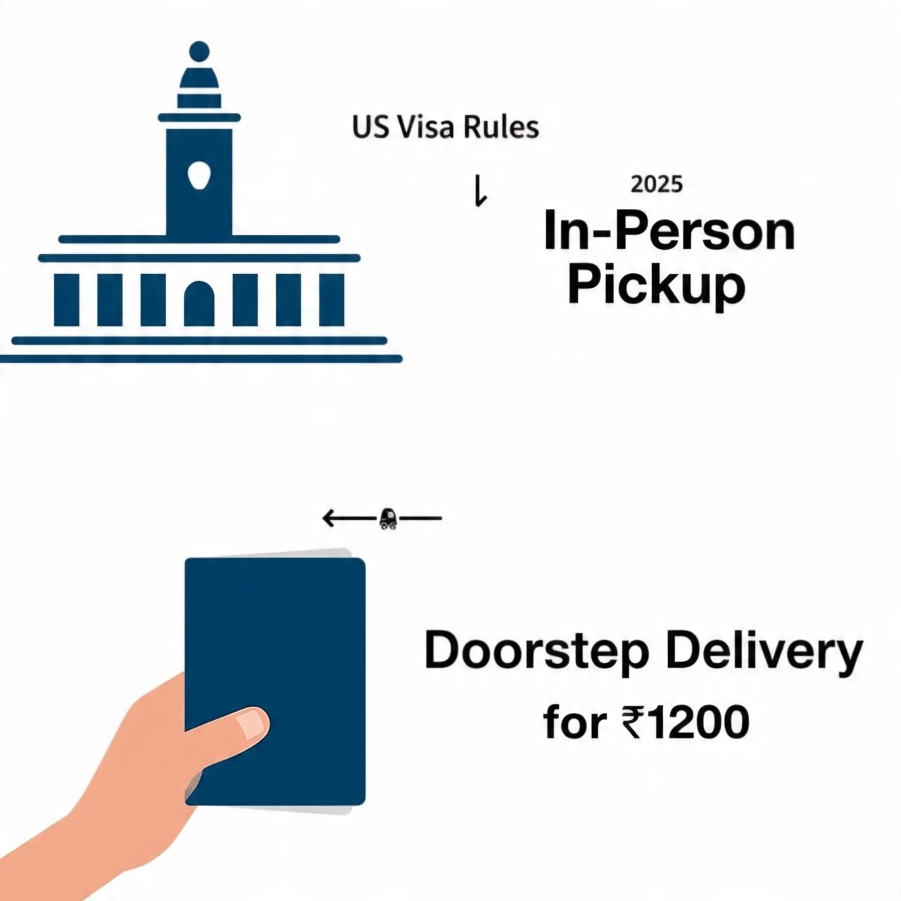 US Visa Rules 2025: Passport Pickup In-Person or ₹1200 Delivery US Visa Rules 2025: Passport Pickup In-Person or ₹1200 Delivery